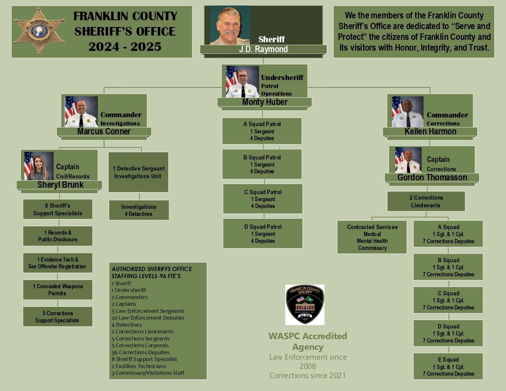 2024 Organizational Chart